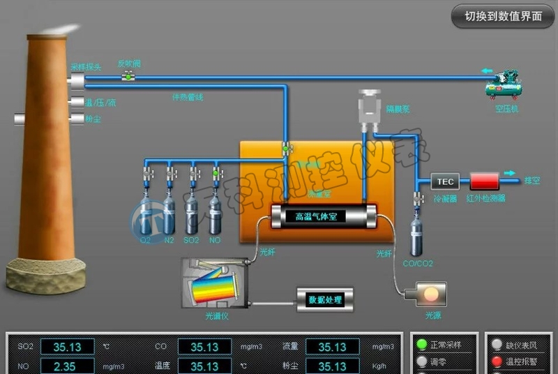 天科自動(dòng)化